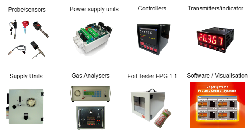 MESA Product groups